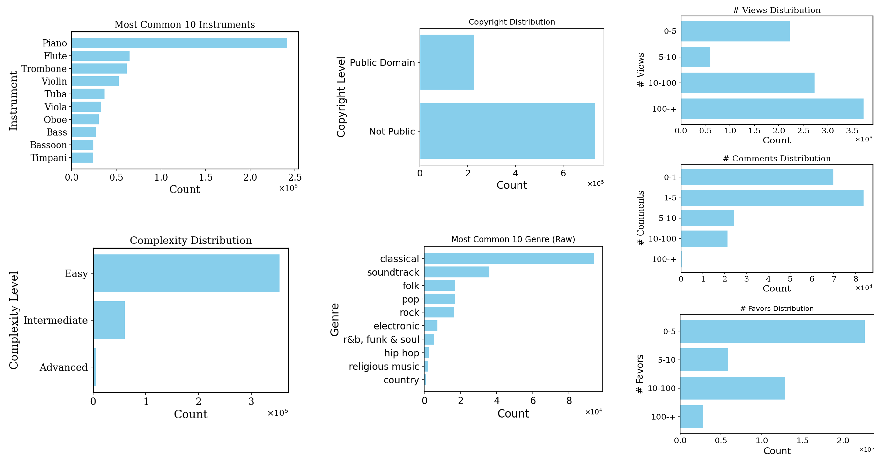 MetaScore Dataset